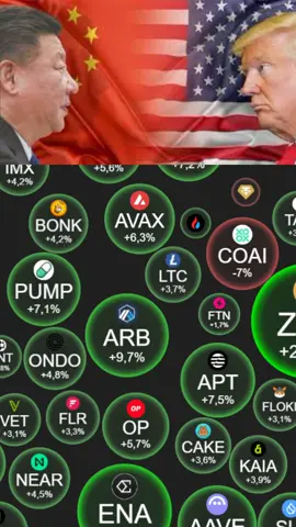 L’accord entre les USA et la Chine arrive bientôt ! Quel impact sur les marchés ? Voici notre analyse complète !  #crypto #altcoins #trump 