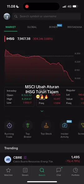 Hari senin dibuka dgn merah merona, kebiasaan dijegal melulu🤧🤒🔥😔 #saham #ihsg #cdia