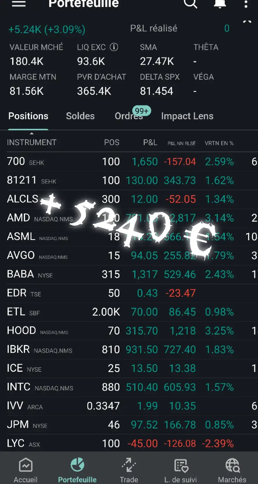 Trading a vie 