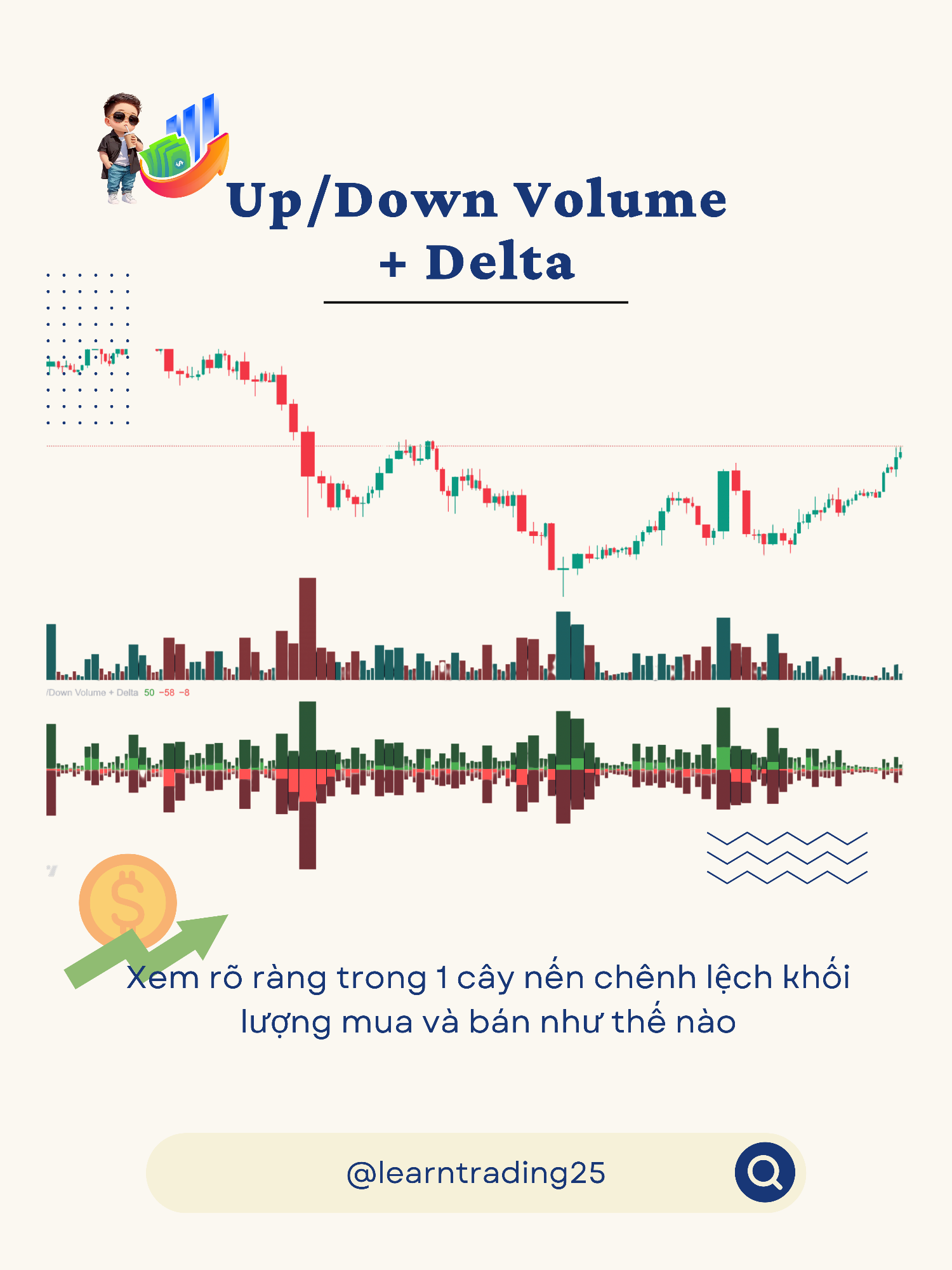 Chỉ báo Up/Down Volume Delta #trading #crypto #trader #ptkt #cryptotrading #margin #daytrading #phantichkithuat #breakout #volume #bear #bull