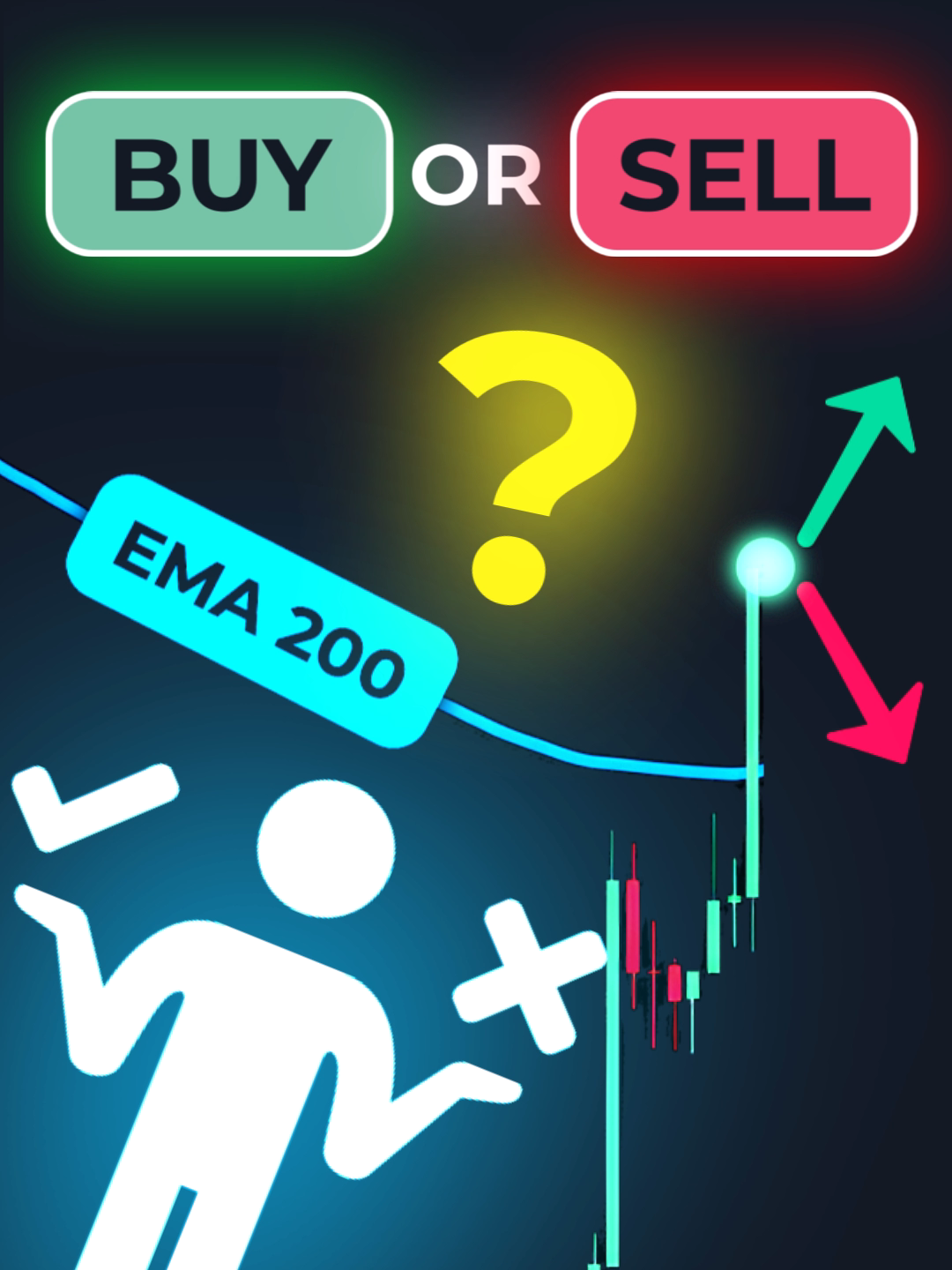 💥 ¿COMPRARÍAS o VENDERÍAS? La MEDIA MÓVIL que ANTICIPA los GRANDES MOVIMIENTOS 📉📈 #TRADING #FOREX #ESTRATEGIA #PRICEACTION
