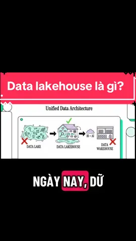 Data lakehouse là gì? #systemdesign #cloudcomputing #systemengineer #softwareengineer 