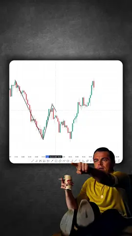 Perfect Trading 📈 #crypto #forex #trading #priceaction #tradingstrategy 