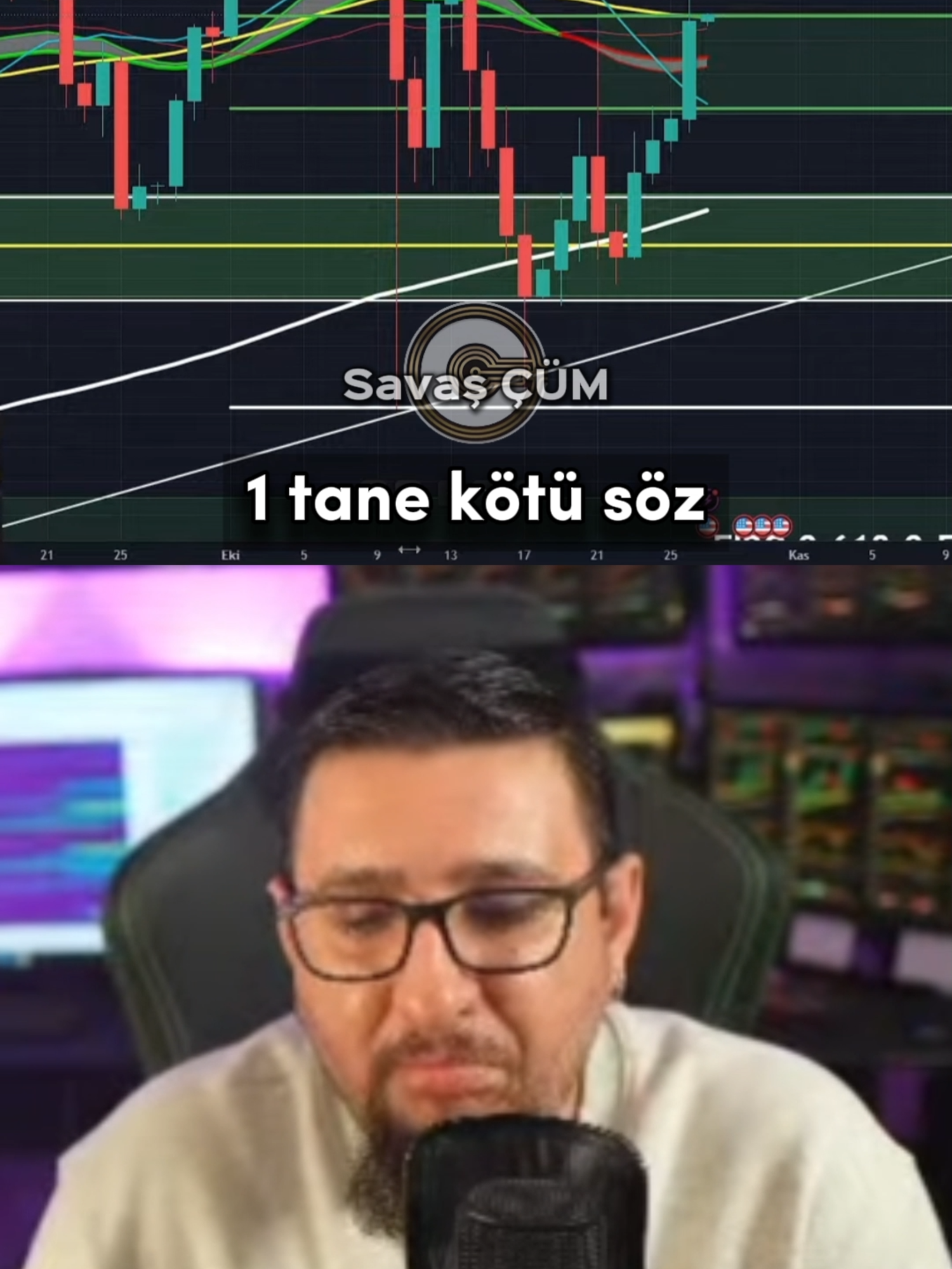 Tek bir kötü haber bu yeşilliği kızıla boyayabilir #bitcoin #altcoin #kripto