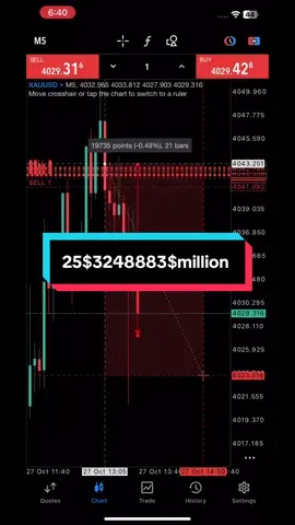 25-3248883$million scalp trade full margin #scalptrade #forextrading #daytrading 