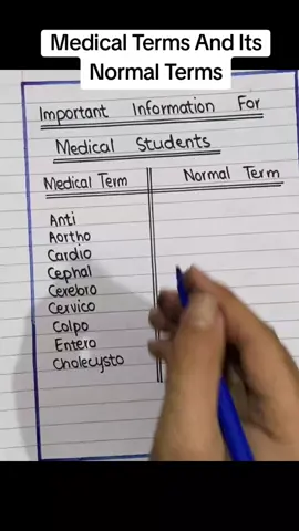 Medical Terms And Normal Terms. @Khabane lame #uk_tiktok🇬🇧 #foryou #medical #information #UK 