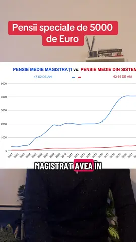 Cat de mult au crescut pensiile speciale din 2001 pana in 2025? #pensiispeciale #ccr #politica #psd #fyp 