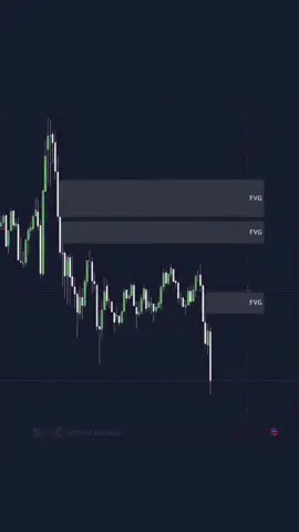 How to identify best FVG #earning #fylpシ #fyl #viral 