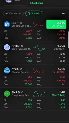 Terimakasih CDIA 100rb 🤩 #saham  #sahampemula  #CDIA  #stockbit  #hiburan 