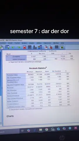 📣 SUDAH MASUK BAB 4 TAPI DATA BELUM DIANALISIS? 😵 Uji statistik bikin kepala muter-muter? 🧠 Mau fokus nulis, tapi malah stres lihat SPSS? ⏰ Nggak punya waktu buat olah data? 🟢 Kami solusinya! Jasa Olah Data SPSS – SEHARI SELESAI! Tenang, kamu nggak sendirian! Kami siap bantu olah data kamu secara LENGKAP, RAPI, dan SIAP PAKAI untuk: ✅ Bimbingan ✅ Sempro ✅ Sidang akhir ✅ Deadline mepet ✨ JASA OLAH DATA SPSS TERPERCAYA 🔍 UJI ASUMSI KLASIK (untuk Regresi): • Normalitas (Kolmogorov-Smirnov, Shapiro-Wilk) • Multikolinearitas (VIF dan Tolerance) • Heteroskedastisitas (Glejser dan Scatterplot) • Autokorelasi (Durbin-Watson) •Koefisien Determinas (parsial dan simultan) 📈 UJI HIPOTESIS PARAMETRIK: • Uji-t (Independent & Paired Sample T-Test) • ANOVA (One Way, Two Way, Post Hoc: LSD, Tukey, Bonferroni) • Regresi Linear (Sederhana & Berganda) • Regresi Logistik 📉 UJI NON-PARAMETRIK: • Chi-Square • Mann-Whitney • Wilcoxon • Kruskal-Wallis • Friedman • Kolmogorov-Smirnov (Distribusi Data) 📊 UJI KORELASI: • Pearson (Data Normal) • Spearman (Data Tidak Normal) • Kendall's Tau (Opsional) 🔐 UJI VALIDITAS & RELIABILITAS: • Validitas (Pearson Correlation) • Reliabilitas (Cronbach's Alpha) 💼 APA YANG KAMU DAPATKAN? 🖥️ Output lengkap + file SPSS 📝 Bisa bantu interpretasi hasil 💬 Konsultasi GRATIS sebelum deal 📩 Langsung DM sekarang untuk tanya harga & info layanan! 📆 Deadline mepet? Tenang, kami fast respon dan bisa bantu cepat! #spss #jokimurah #skripsi #ujinormalitas #ujivaliditas 