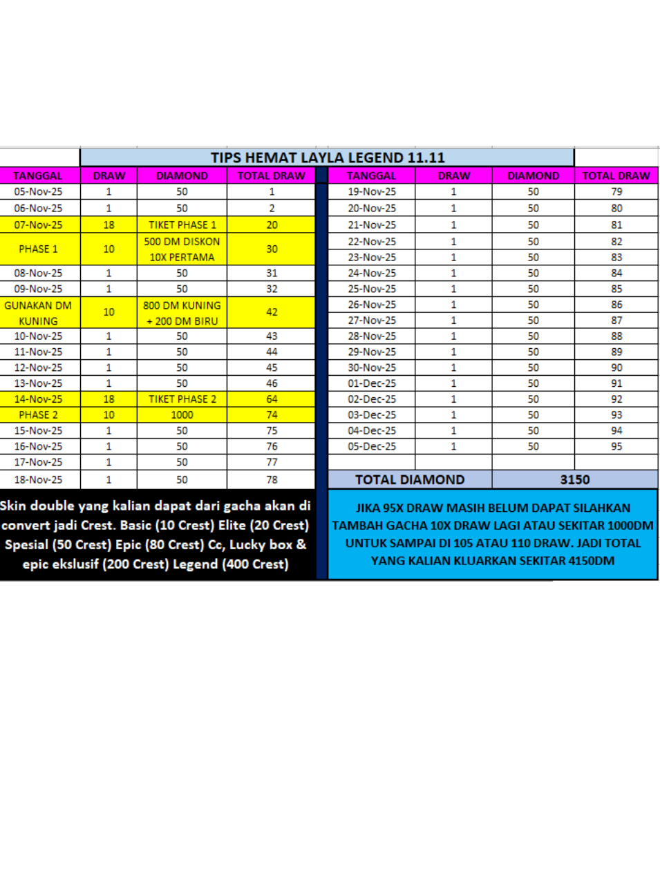 TABEL TIPS HEMAT LAYLA LEGEND #MLBB9TH #MLBB #MLBBIDCreator #fyp 