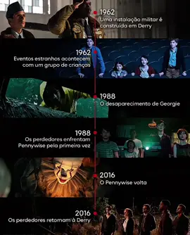 Segue a timeline da franquia IT  #creatorsearchinsights #pennywise #it #welcometoderry #hbo 