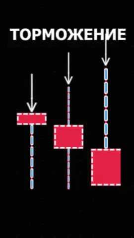 Куда пойдет график? #паттерн #финансы #трейдинг