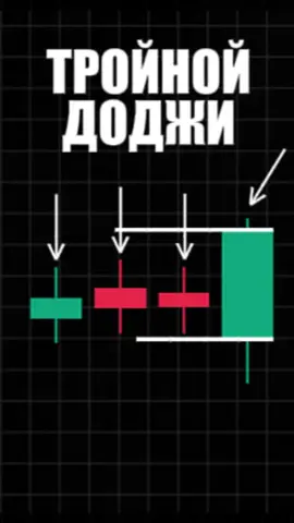 Куда пойдет график? #обучениетрейдингу #паттерн #трейдинг