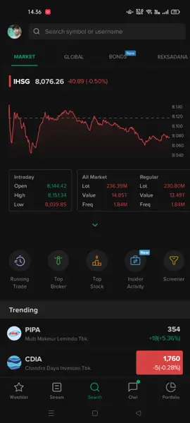 IHSG selasa 28 oktober 2025
