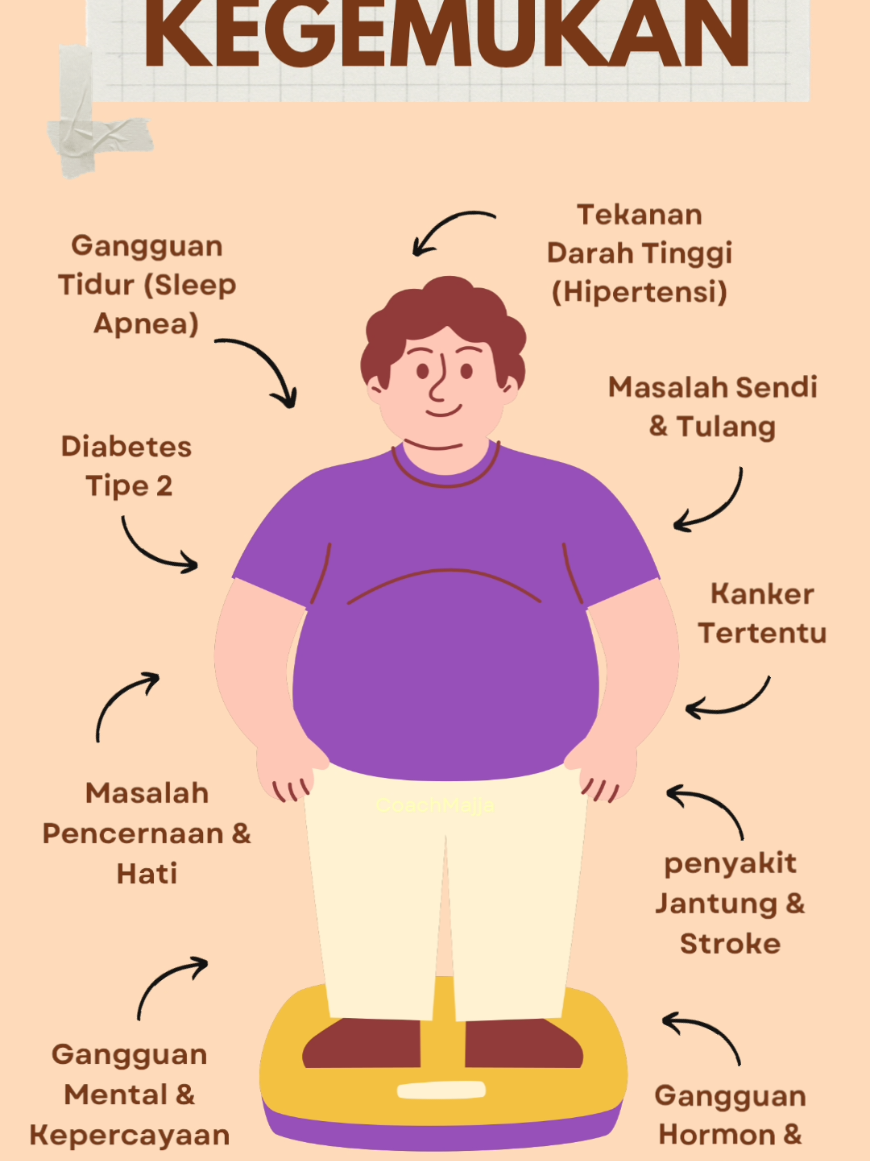 Bahaya Obesitas Bagi Tubuh #obesity #gayahidupsehat #sehat #fyp 