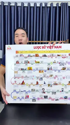 Sơ đồ lược sử 4000 năm Việt Nam