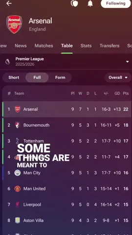 Can't help falling in love with you 🫶 COYG ❤️🤍 #fyp #arsenal #coyg 