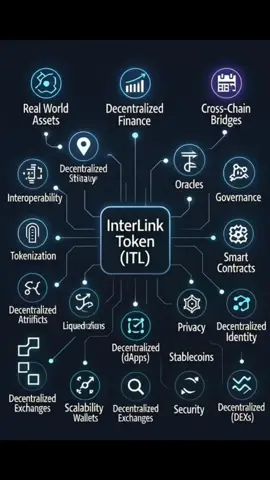 Interlink network #Interlink #ITLG #ITL code 096543215