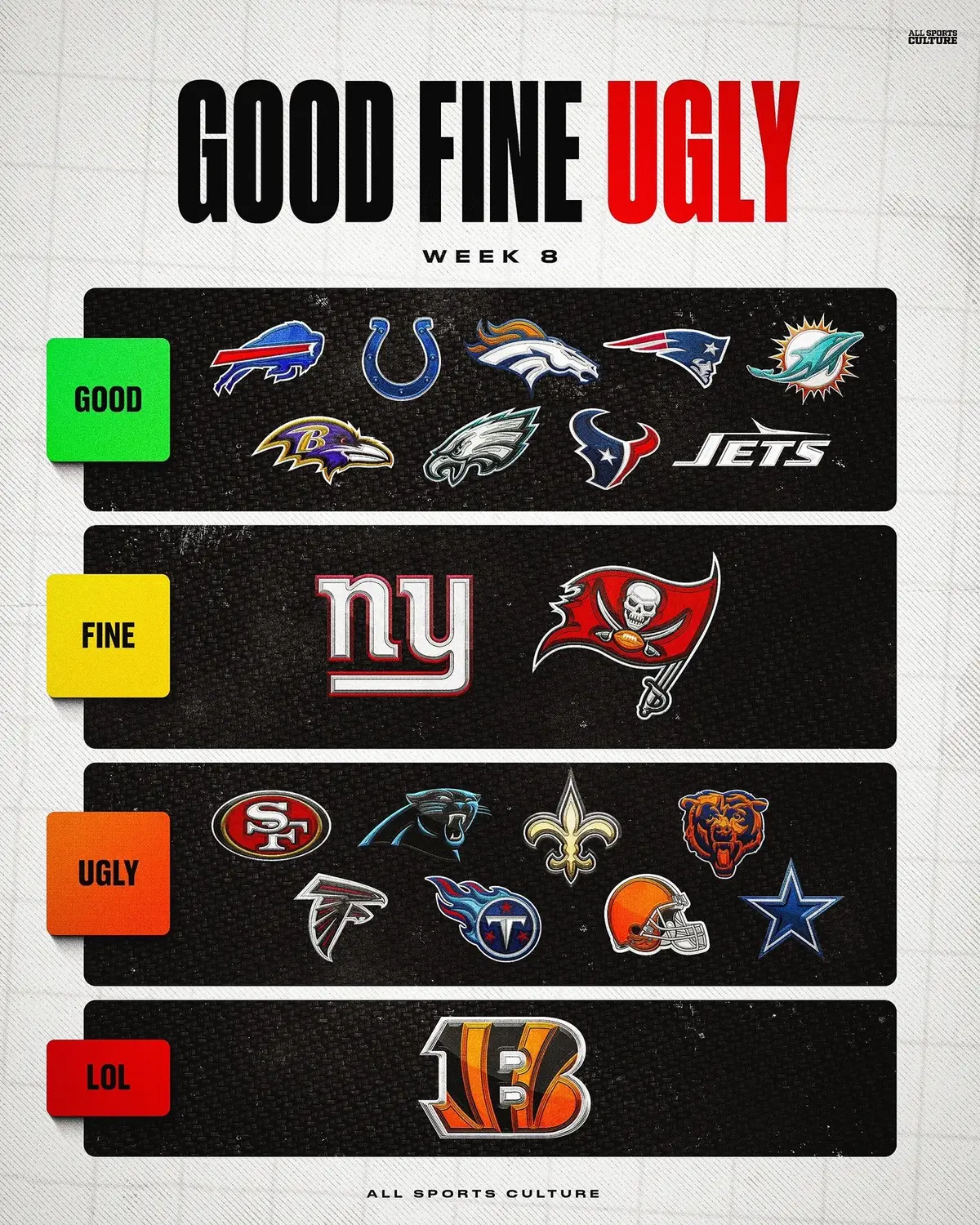 NFL Week 8 Good Fine Ugly #nfl #football #nflrankings #sports #fyp