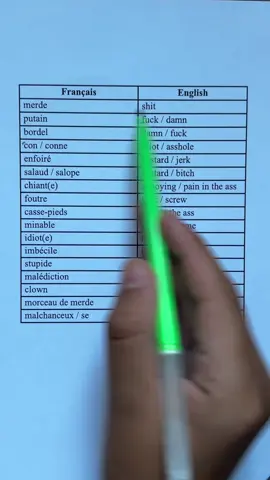 Learn french like a real parisian without any boring lessons 🇫🇷 -watch until the end  #learnfrench #frenchteacher #usa_tiktok #frenchforamericans 