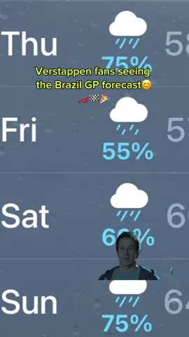 Let’s hope this forecast holds😊💙❤️🏎️🏁#f1 #formula1 #formula1tiktok #f1tiktok #redbullracing 