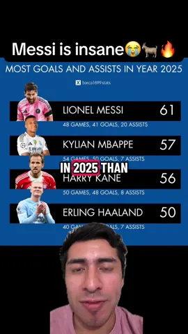 Messi’s numbers this year are crazy😭 Messi could still be playing in Europe right now🥶 #fcbarcelona #messi #lionelmessi #barca #Soccer 