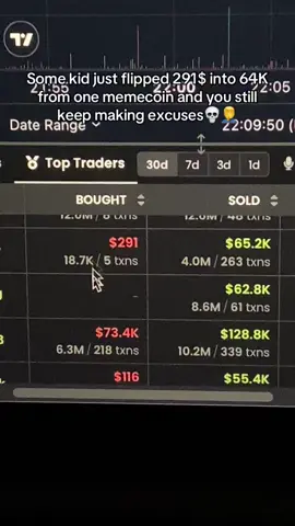 #trading #succes #money #crypto 