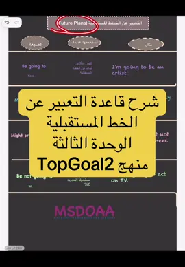 #انجليزي_مبسط #انجليزي_للجميع #انجليزي_صف_خامس #top_goal_msdoaa 