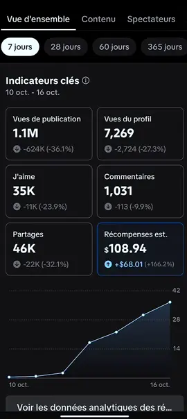 #LIVEIncentiveProgram #GoLIVEGrowFast #PaidPartnership 