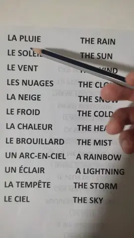 how do you say? #apprendrelanglais #anglaisfacile #english #learn #learnfrench 