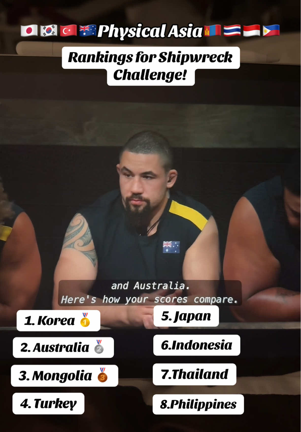 Who are you rooting for? 👀 Did the Shipwreck challenge results surprise you? #physicalasia #physical100 #mannypacquiao #robertwhittaker #physical100netflix 