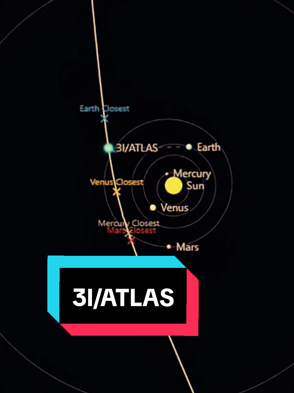 APAKAH ITU ALIEN ?Berdasarkan informasi terkini, 3I/ATLAS adalah komet antarbintang yang terdeteksi melintasi tata surya pada Juli 2025. Penemuannya menjadi sorotan karena ini merupakan objek antarbintang ketiga yang pernah didokumentasikan, setelah Oumuamua (2017) dan Borisov (2019). #3iatlas ##3iatlas2025 #deankt #trending #fypシ 