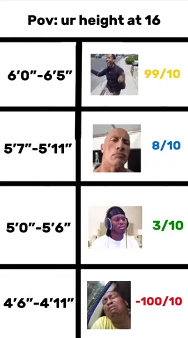 #heightgrowth #gettaller #heightjourney #postureimprovement #fyp