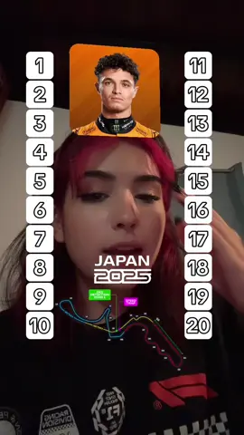 mi ranking COMPLETO de la PERSONASLIAD de conductores de la formula 1 😋 