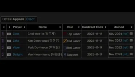 vậy là kết thúc rồi không còn buổi live nào có đủ 5 thành viên nữa rồi 😭😭#ZPZVD #HLE #hle25 