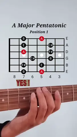 A major pentatonic guitar scale  exercise #guitarlead #crd #learnguitar #guitar #fyp 