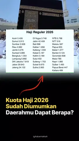 Alokasi Kuota Haji 2026 Sudah Diumumkan, Provinsi Kamu Dapat Berapa Kuota?  Pemerintah Indonesia melalui Kementerian Haji dan Umrah (Kemenhaj) resmi menetapkan sebaran alokasi kuota jamaah haji reguler tahun 2026.  Dari total 203.320 kuota jamaah haji reguler, Jawa Timur menjadi provinsi dengan jumlah kuota terbanyak di seluruh Indonesia. Penetapan kuota tersebut disampaikan langsung oleh Wakil Menteri Haji dan Umrah, Dahnil Anzar Simanjuntak, dalam Rapat Kerja bersama Komisi VIII DPR RI, Selasa (28/10/2025) #kuotahaji #haji2026 #porsihaji #haji #hajiindonesia 