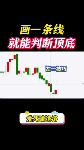 #股票知识 #技术分享 #投资 