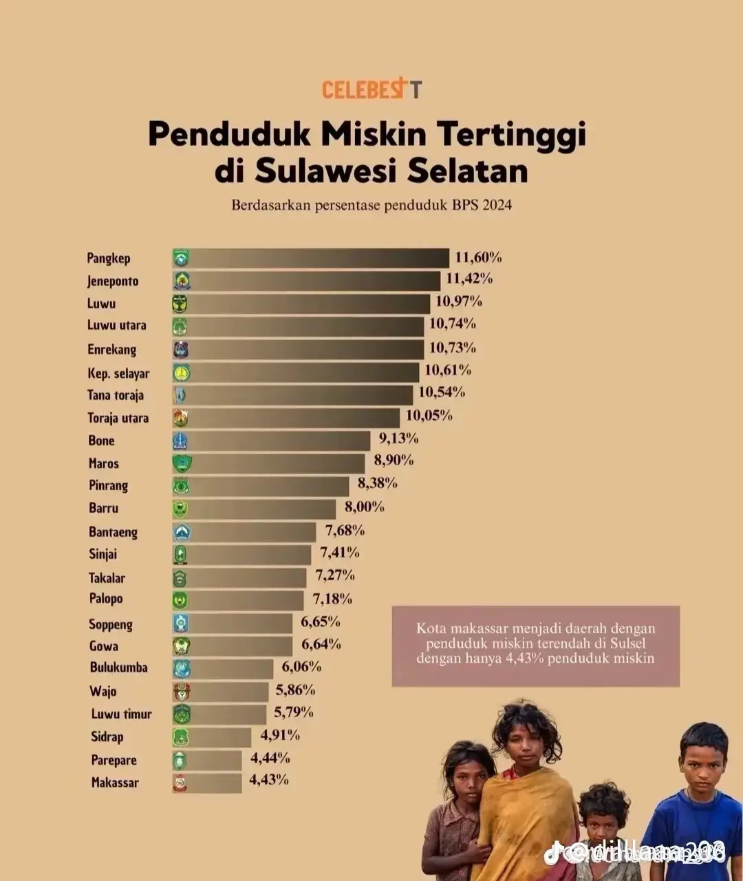 #promomakangajian #trend #foryoupage #pangkep 