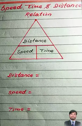 Relation between Time, Speed and distance Concept 🤯 #unstoapablestudy0111 #MathTricks 