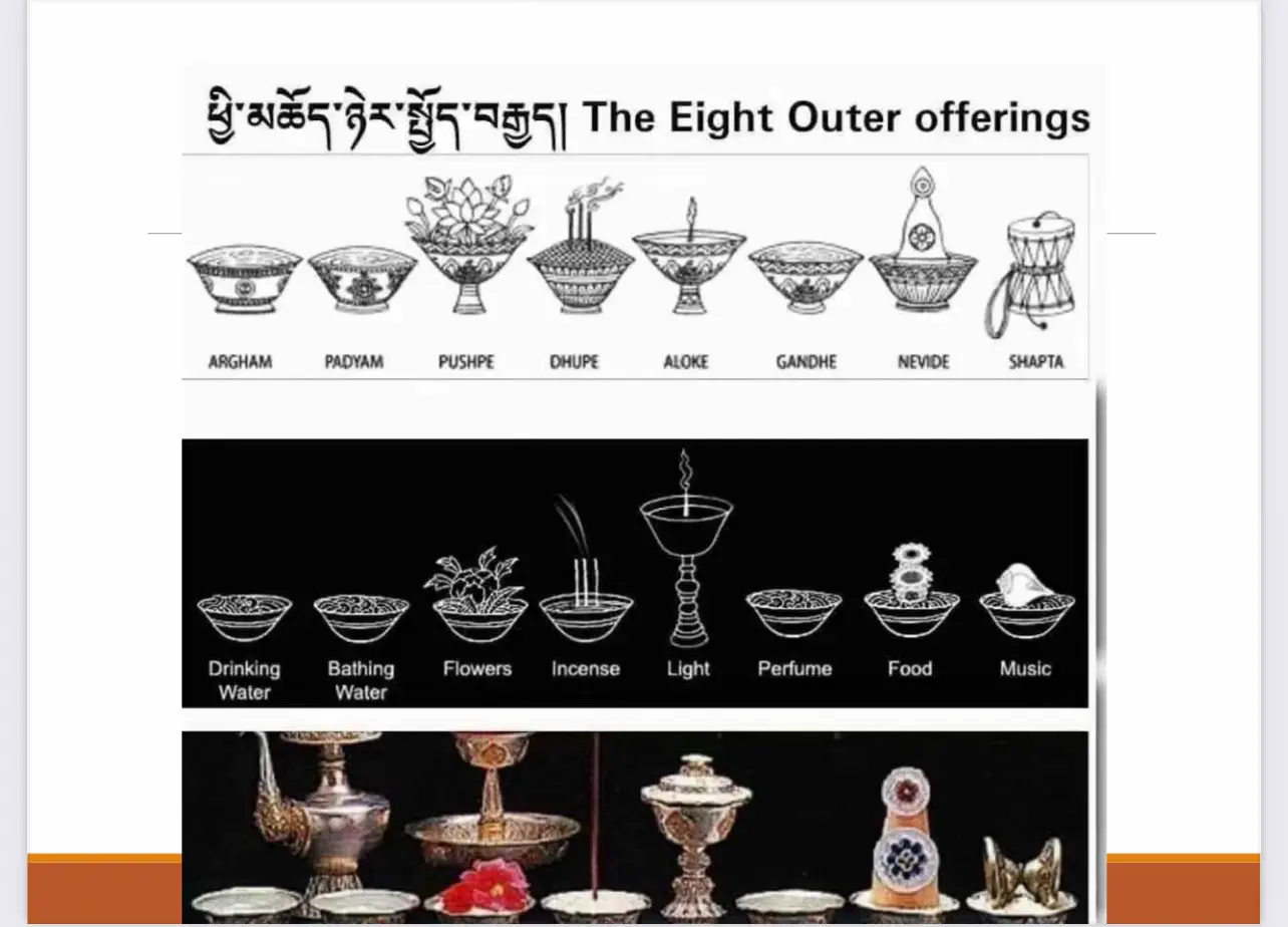 Offerings in Buddhism  Meaning of Offering 	•Symbolic act made to the Triple Gem (Buddha,            Dharma, Sangha). 	•Accumulates merit and reduces negative karma. 	•Leads to better rebirth and spiritual progress. Purpose of Making Offerings 	•Buddhas do not need offerings; it benefits us. 	•Shows devotion, gratitude, and remembrance of           Buddha’s teachings. 	•Helps overcome greed and attachment. 	•Generates merit for oneself and all beings. Three Types of Offerings 	1.Material Offering – physical objects (water, lamps,          food, etc.). 	2.Veneration Offering – respect and homage           (prostration, circumambulation). 	3.Practice Offering – study, meditation, and            virtuous actions. Origin of the 8 Auspicious Offerings 	•Began in ancient India during Buddha’s time. 	•People offered water, flowers, incense, etc. to           please the five senses. 	•Became the Eight Auspicious Offerings. Origin in Tibet 	•Introduced by Atisha in the 12th century. 	•Tibetans replaced material offerings with water            bowls (7 water bowls + 1 lamp). 	•Water is pure, abundant, and accessible           to everyone. Significance of Offering Bowls 	•Symbol of purity, generosity, and discipline. 	•Done daily from morning until sunset. 	•Found in homes, temples, and monasteries. The 8 Auspicious Offerings 1.Argham (Water to Drink) 	•For cleansing Buddha’s mouth. 	•Symbolizes purity and removal of greed/          attachment. 2.Padhyam (Water to Bathe) 	•For bathing Buddha’s body. 	•Symbolizes purification of negative karma. 3.Pushpe (Flower) 	•Symbolizes purity and spiritual blossoming. 	•Requests Buddha to open the heart to Dharma. 4.Dhupe (Incense) 	•Symbolizes discipline and morality. 	•Purifies the environment and mind. 5.Alokhe (Light/Lamp) 	•Removes darkness of ignorance. 	•Symbolizes wisdom and enlightenment. 6.Gendhe (Perfume) 	•Symbolizes presence of Buddha and           awakened qualities. 7.Nevidhya (Celestial Food) 	•Symbolizes sharing and generosity. 	•Requests Buddha’s blessing to share merit. 8.Shabda (Music) 	•Symbolizes sound of Dharma. 	•Spreads joy and spiritual harmony. If Materials Are Not Available -Use Seven-Limb Puja with hand gestures            and mantras: 	•OM ARGHAM AH HUM – Prostration 	•OM PADHYAM AH HUM – Offering 	•OM PUSHPE AH HUM – Confession 	•OM DHUPE AH HUM – Humbleness 	•OM ALOKHE AH HUM – Dharma Teaching 	•OM GENDHE AH HUM – Beseeching 	•OM NEVIDHYA AH HUM – Dedication 	•OM SHABDA AH HUM – Spread of Dharma Association with Senses 	•Argham – Sight & Taste 	•Padhyam – Sight & Touch 	•Pushpe – Sight & Smell 	•Dhupe – Sight & Smell 	•Alokhe – Sight & Touch 	•Gendhe – Sight & Smell 	•Nevidhya – Sight & Taste 	•Shabda – Sound