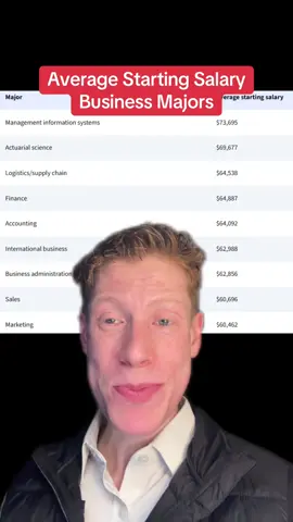 Top 3 Useful Business Majors #investmentbanking 