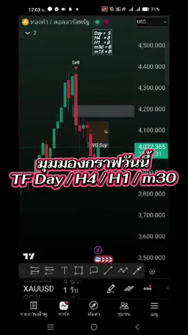 มุมมองกราฟวันนี้ TF Day H4 H1 M30 #พี่เม่าเล่ากราฟ #forextrading #forex #เทรดทอง #xauusd 