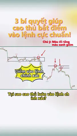 3 bí quyết giúp cao thủ bắt điểm vào lệnh cực chuẩn! #kỹThuậtVàoLệnh #phânTíchKỹThuật #chiếnLượcGiaoDịch #bắtĐáyThoátĐỉnh #họcĐầuTư