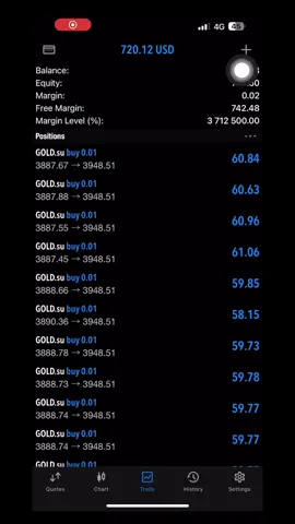 Team buy gold 🙂‍↕️✅ #everyone #leverageunlimited #fpy #tradingview #followersthank #CapCut #unstoppable #teambuygold 