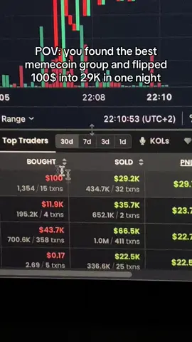 #succes #trading #crypto #rich 