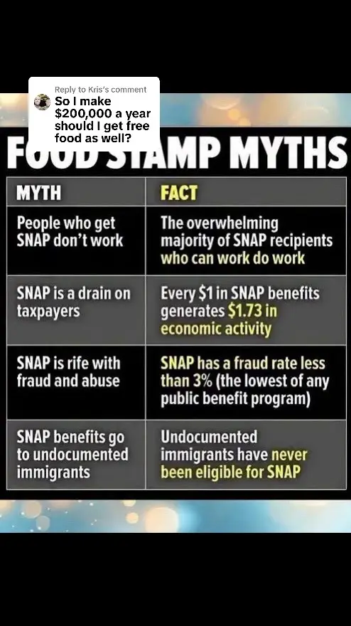 Replying to @Kris no one gets “free food” but yes I support every family getting free food if we could take corporations out of it.  #magat #maga #snap #snapmyths #