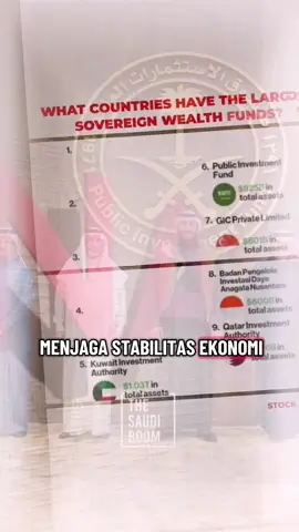 “SWF vs Hedge Fund — Dana Negara vs Dana Rahasia Elit Finansial 💰🇮🇩” --- Banyak yang belum tahu bedanya Sovereign Wealth Fund (SWF) dan Hedge Fund. Padahal keduanya sama-sama mengelola triliunan dolar, tapi asal-usul dan tujuannya berbeda jauh. SWF itu dana milik negara, dipakai untuk pembangunan dan cadangan ekonomi jangka panjang. Sedangkan Hedge Fund itu dana milik investor superkaya, dikelola secara rahasia untuk mengejar profit tinggi lewat strategi berisiko. Satu menjaga stabilitas ekonomi… Satu bermain di area abu-abu pasar global. #EkonomiDunia #SWF #HedgeFund #FinansialGlobal #BelajarEkonomi