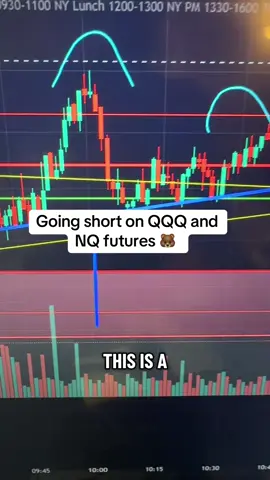 This  is a live trade that we took today going short on QQQ put options as well as NQ futures #SULTANTRADES #FOMC #daytrading #stockmarket #optionstrading 